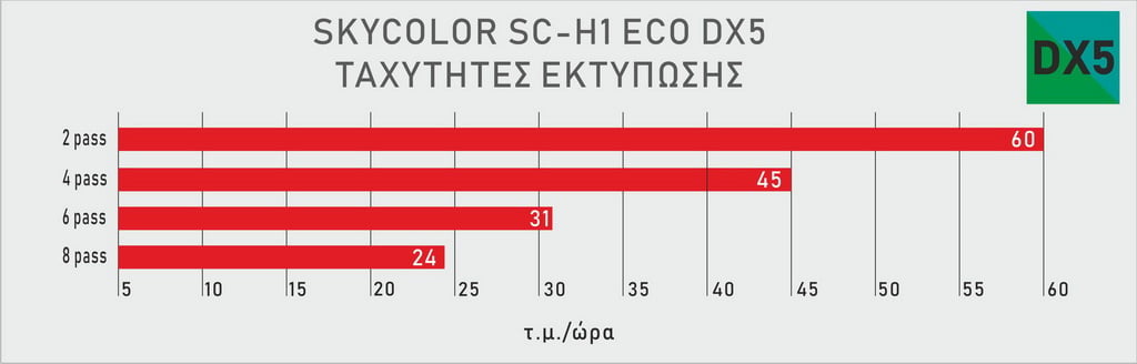 sc-h1-print-speeds
