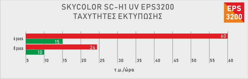 sc-h1-uv-print-speeds