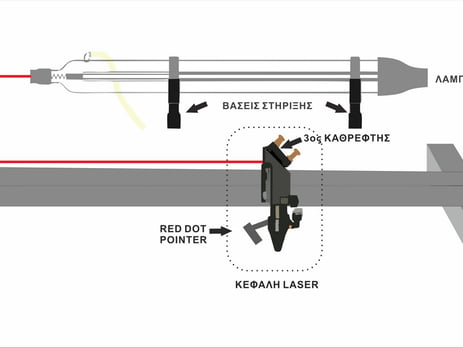 Ευθυγράμμιση καθρεφτών και φακού ενός CO2 Laser