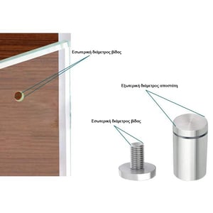 διαστάσεις αποστάτη