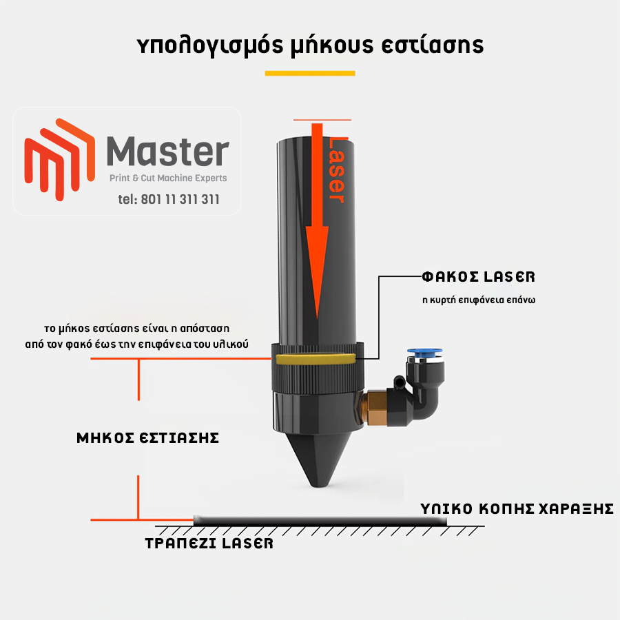 τι είναι το μήκος εστίασης ενός laser