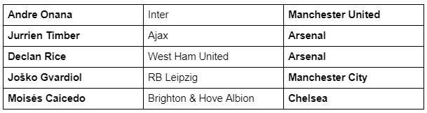 Premier League Transfers.docx -.png