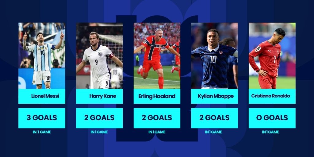 Messi, Mbappe, Haaland, Harry Kane and Cristiano Ronaldo - World Cup 2026 goalscorers