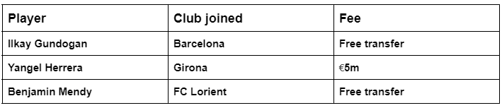 Winners & Losers of the 2023 summer transfer windo 9.png