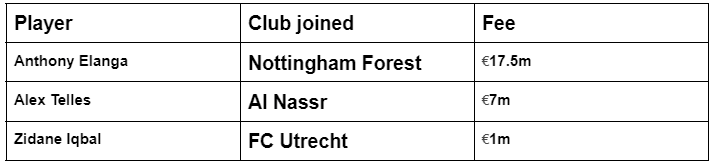 Winners & Losers of the 2023 summer transfer windo 4.png