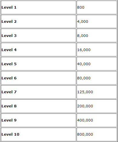 Turnover Requirements.png