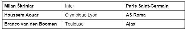 Ligue 1, LaLiga & Bundesliga Transfers.docx.png