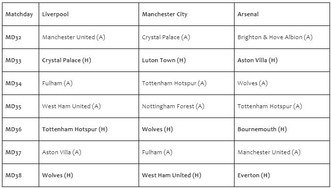 Monosnap EPL Title Favourites_ Who Has The Easiest.png