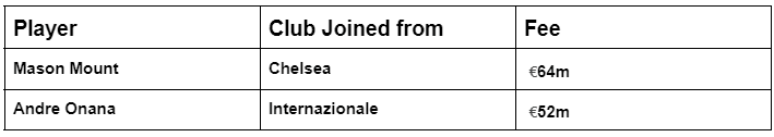 Winners & Losers of the 2023 summer transfer windo 3.png
