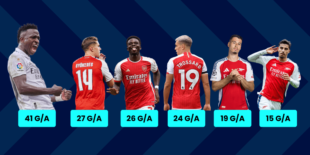 Vinicius Junior stats compared to Arsenal's forwards last season