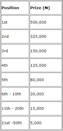 Positions and Prizes.png