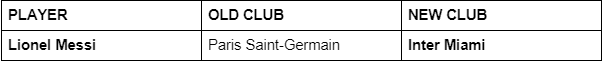Ligue 1, LaLiga & Bundesliga Transfers.docx - Goog.png