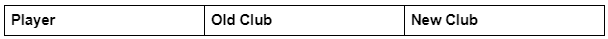 Premier League Transfers.docx - Google Chrome 2023.png