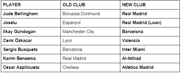 Ligue 1, LaLiga & Bundesliga Transfers.png