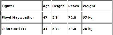 Tale of the tape.png