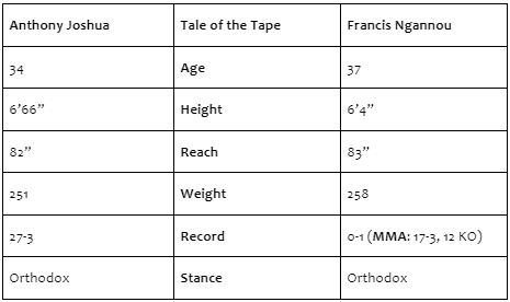 Monosnap Knockout Chaos_ Anthony Joshua vs. Franci.png