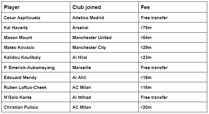 Winners & Losers of the 2023 summer transfer windo 7.png