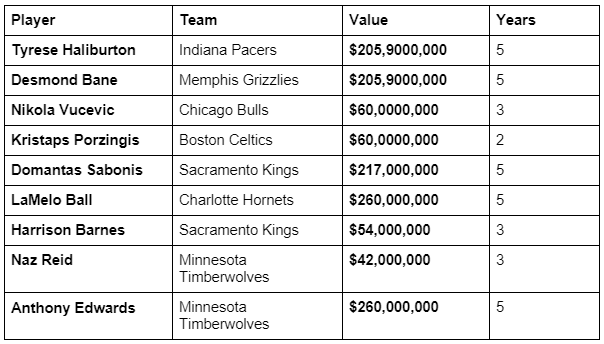 NBA Moves - Free Agency & Trades.docx.png