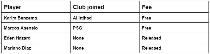 Winners & Losers of the 2023 summer transfer windo 2.png