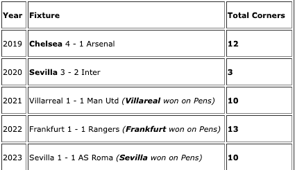 Table EL Final.png