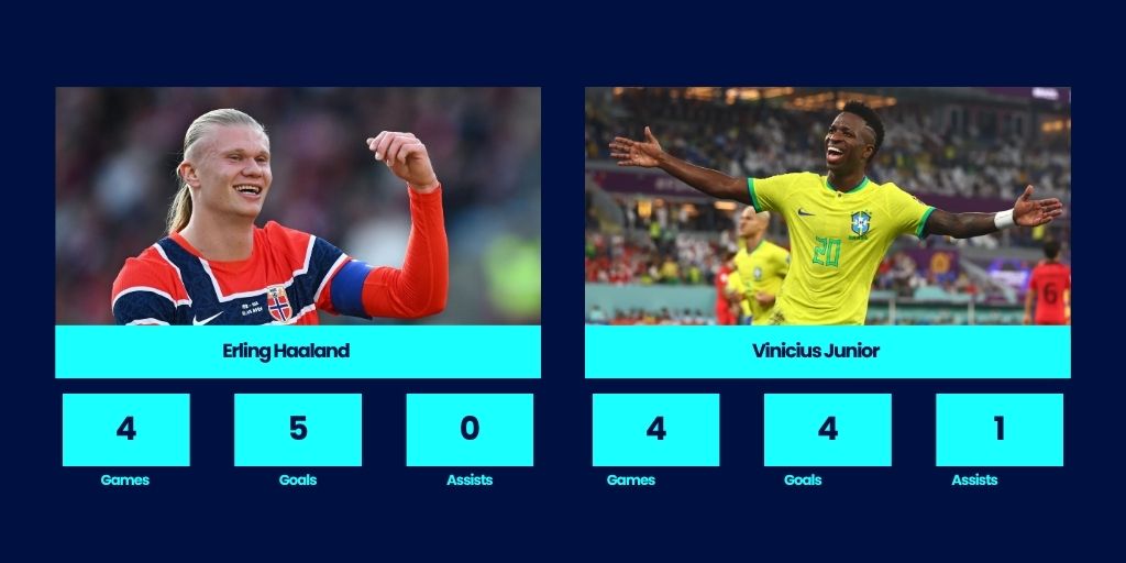 Erling Haaland vs Vinicius Junior goals graphic at the 2026 World Cup
