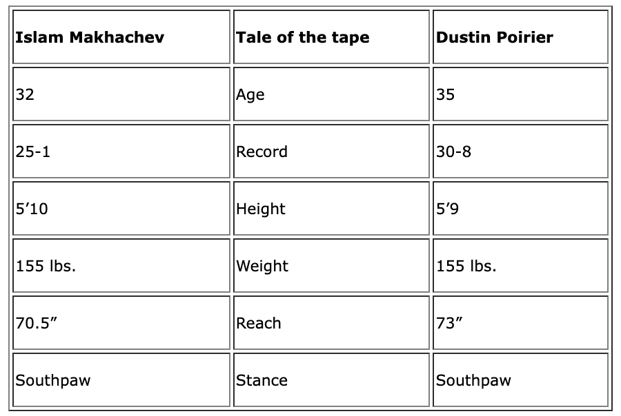 UFC 302 Blog Table.png
