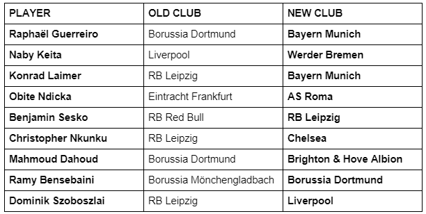Ligue 1, LaLiga & Bundesliga.png