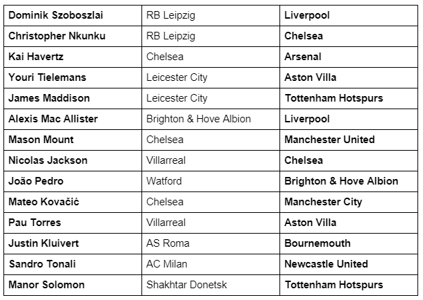 Premier League Transfers.docx - Google Chrome.png