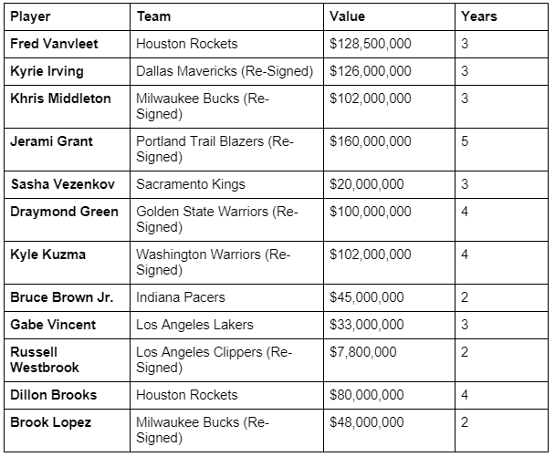 NBA Moves - Free Agency & Trades.docx - Google.png