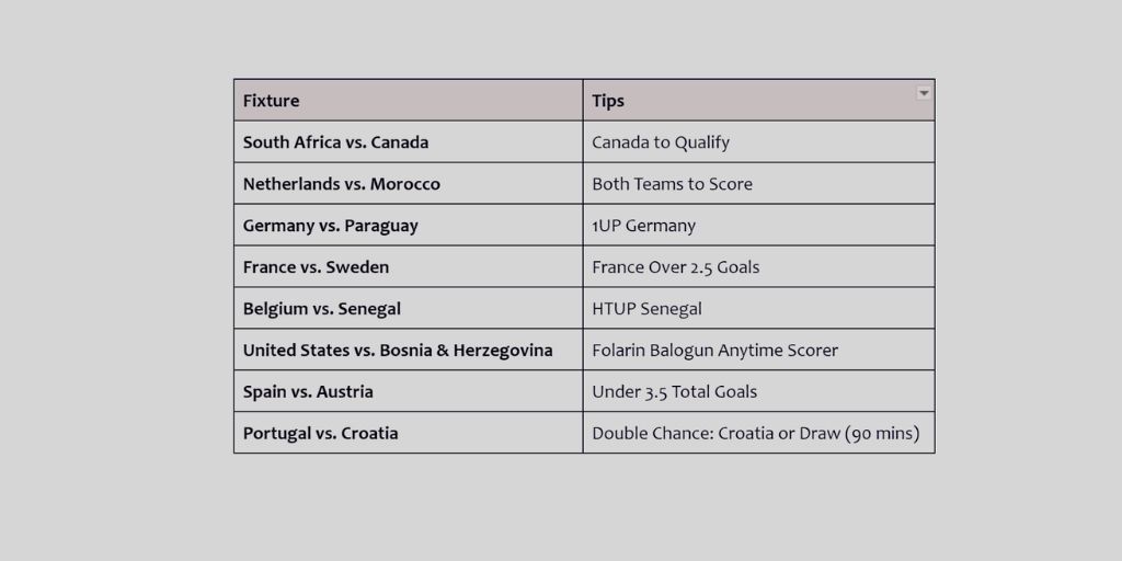 World Cup Betting Tips - Knockout Stage First Half