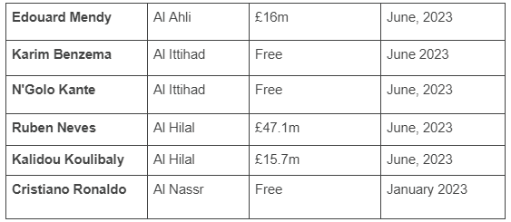 Saudi Arabia Transfers.docx - Google Chrome.png