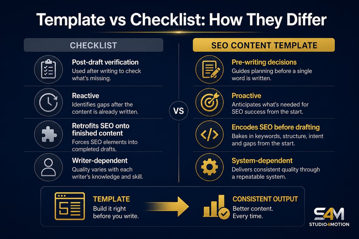 Infographic: template vs checklist, how an SEO content template differs from a post-draft checklist
