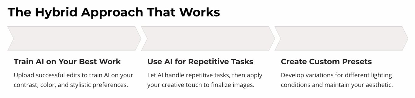 Hybrid approach for AI photo editing: train AI on best edits, automate repetitive tasks, and create custom presets for lighting and style.