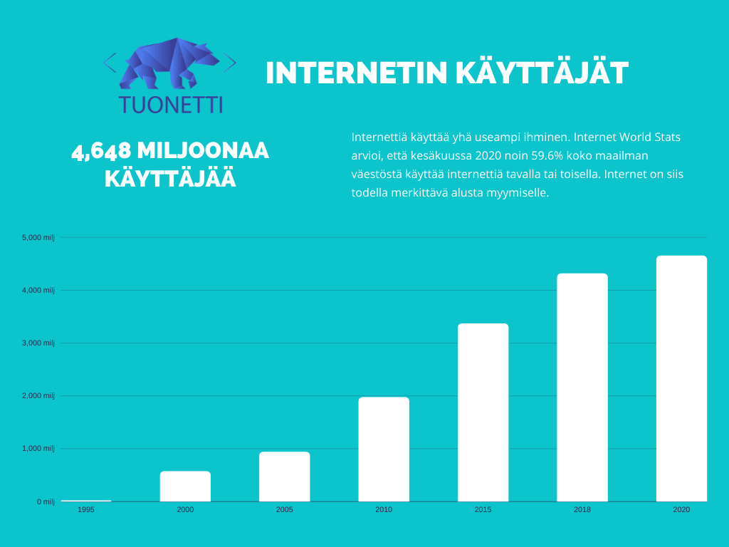 internetin käyttäjät