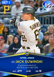 Jack Suwinski, 95 Monthly Awards - MLB the Show 23