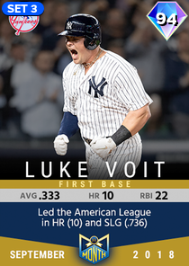Luke Voit, 94 Monthly Awards - MLB the Show 23