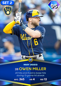 Owen Miller, 95 Monthly Awards - MLB the Show 23