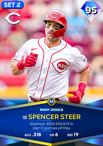 Spencer Steer, 95 Monthly Awards - MLB the Show 23