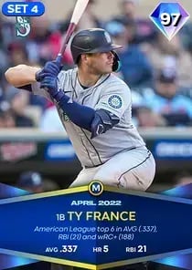 Ty France, 97 Monthly Awards - MLB the Show 23