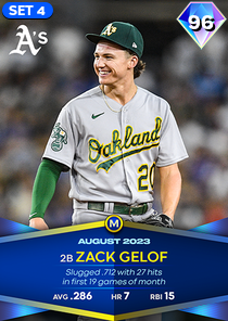 Zack Gelof, 96 Monthly Awards - MLB the Show 23