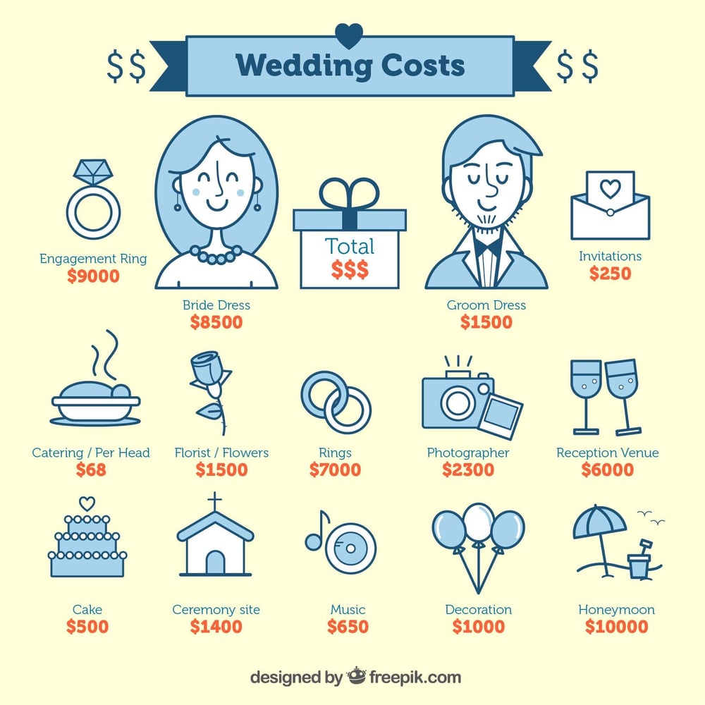 Wedding costs infographic: plan expenses from rings to honeymoon. Enhance with wedding guest book and photo QR codes.
