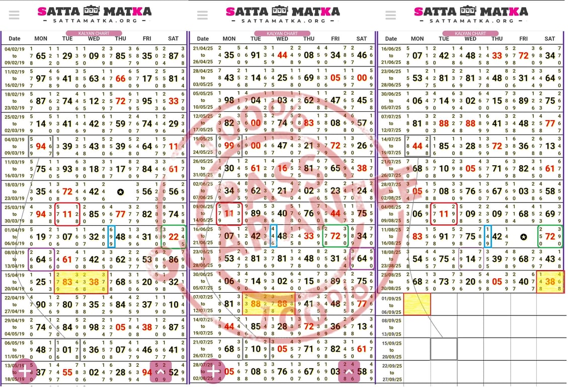 Kalyan me Date fix game single jodi 01 10 aur single panel 678