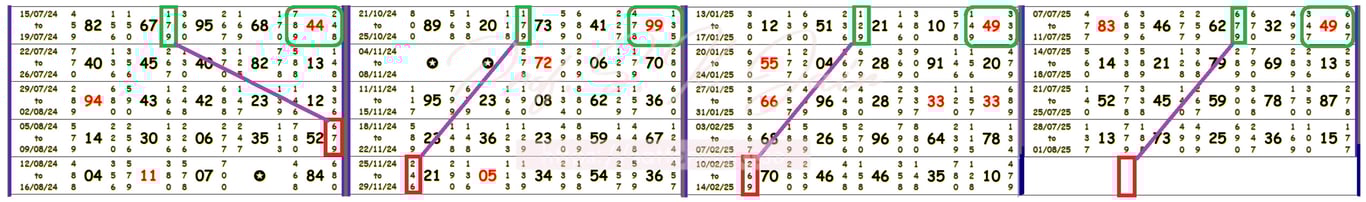 Main Bazar 124 Family Aur Jodi Repeat Trick Prof SK Jain Style Mein
