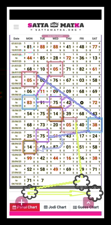 kalyan teen jodi ka chance 38 usake baad 75 aur date fix jodi 14 Prof SK Jain