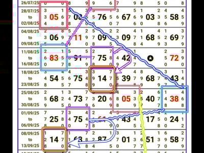 kalyan teen jodi ka chance 38 usake baad 75 aur date fix jodi 14 Prof SK Jain