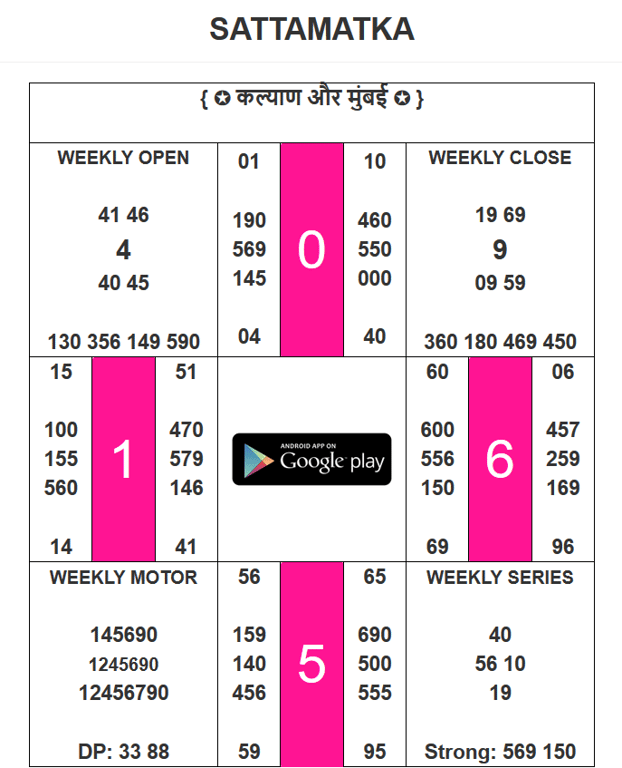 Weekly Chart se kis tarah se khele By Prof sk jain