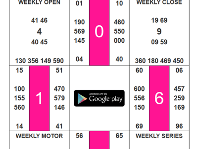 Weekly Chart se kis tarah se khele By Prof sk jain