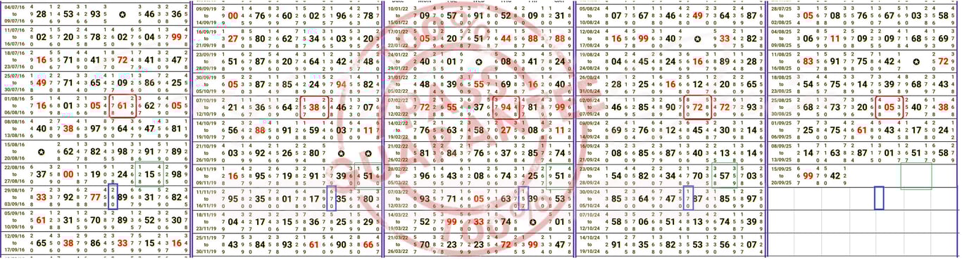 Kalyan single panel chance 25 09 25 ko 157 aur single jodi 51 Prof SK Jain