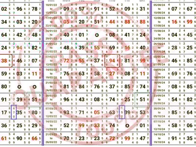 Kalyan single panel chance 25 09 25 ko 157 aur single jodi 51 Prof SK Jain