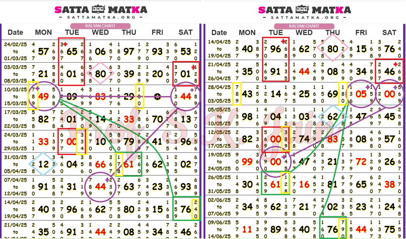 Kalyan new line for mega dhamaka with jodi pana sangam 2025